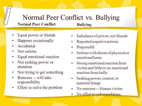 Conflict vs. Bullying Chart 